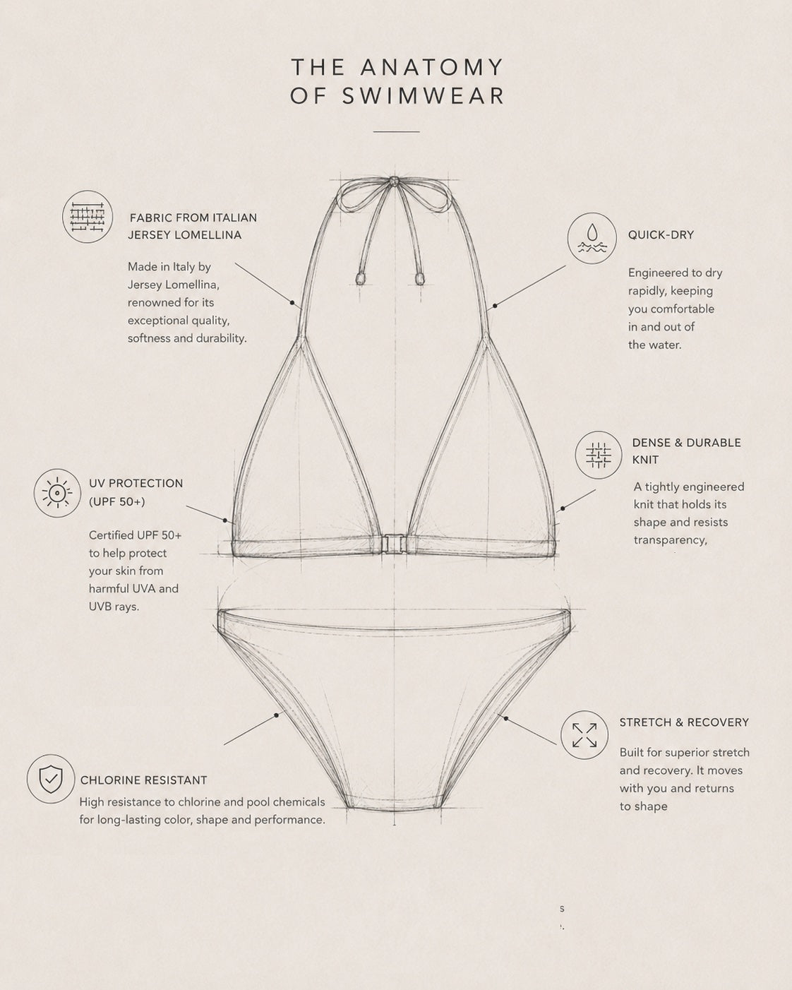 The Anatomy of Swimwear